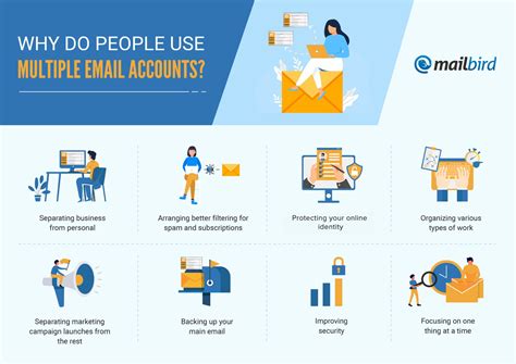 MLS and Email Account .